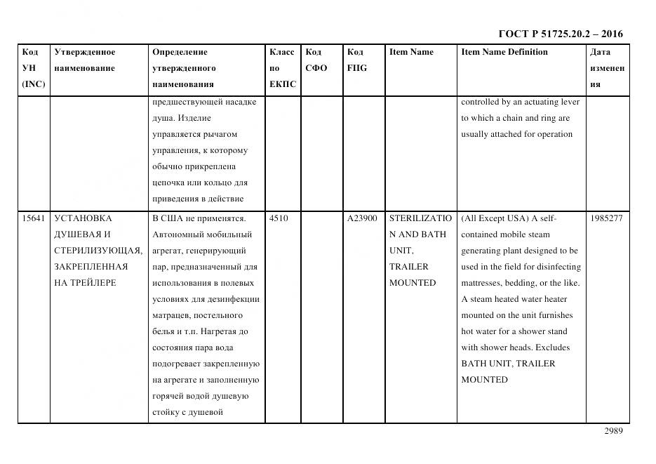 ГОСТ Р 51725.20.2-2016, страница 3001