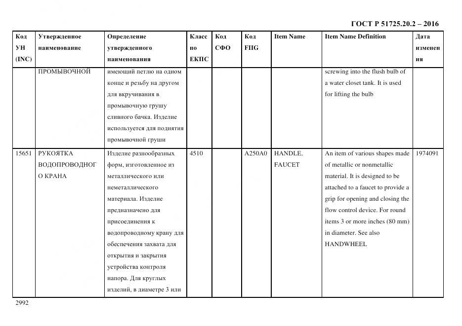 ГОСТ Р 51725.20.2-2016, страница 3004