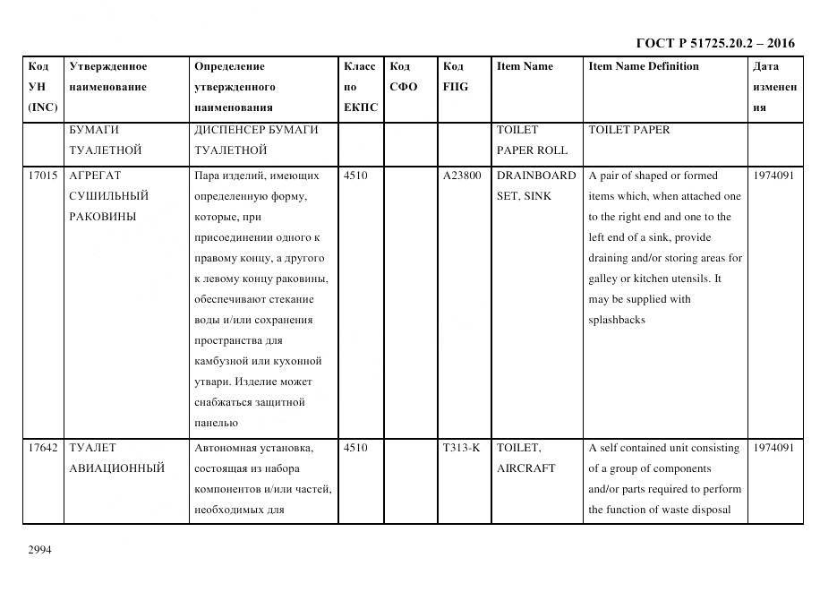 ГОСТ Р 51725.20.2-2016, страница 3006