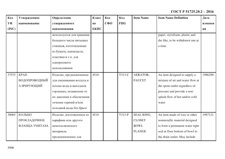 ГОСТ Р 51725.20.2-2016, страница 3018