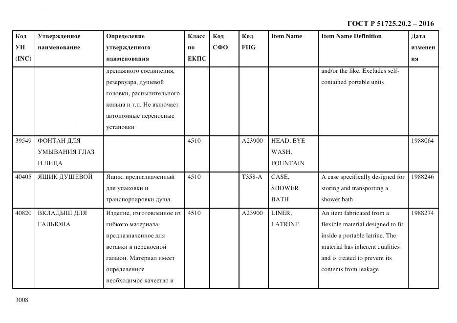 ГОСТ Р 51725.20.2-2016, страница 3020