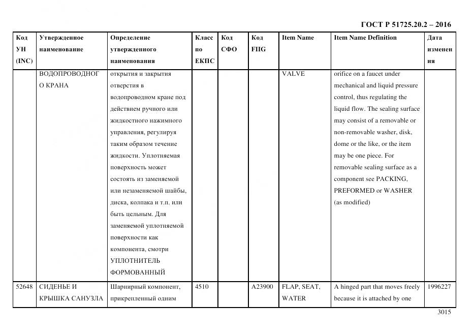 ГОСТ Р 51725.20.2-2016, страница 3027