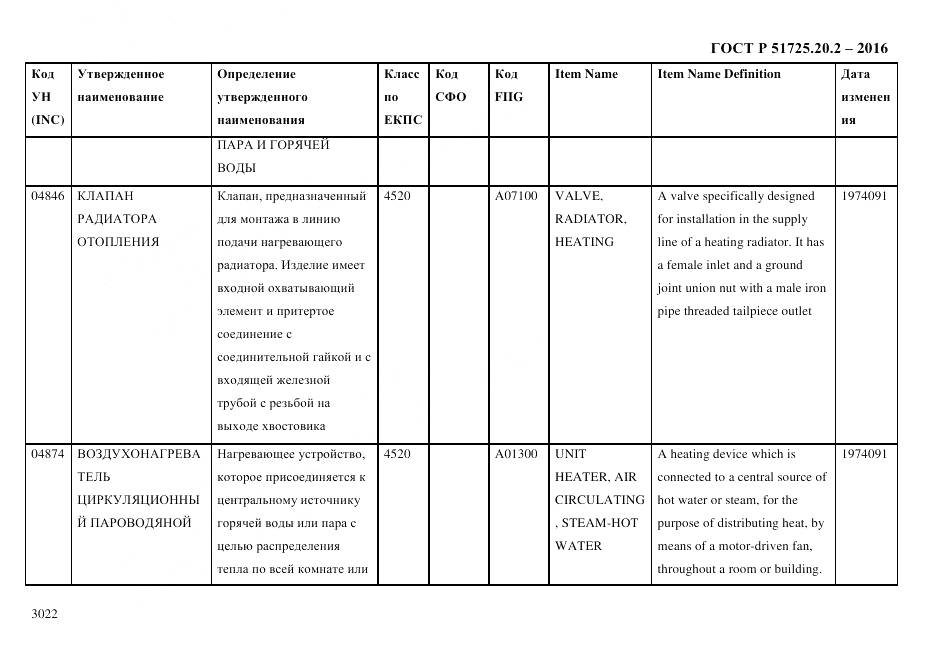 ГОСТ Р 51725.20.2-2016, страница 3034