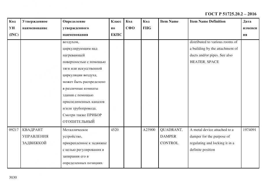 ГОСТ Р 51725.20.2-2016, страница 3042