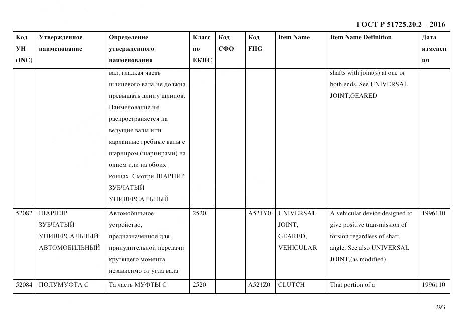ГОСТ Р 51725.20.2-2016, страница 305