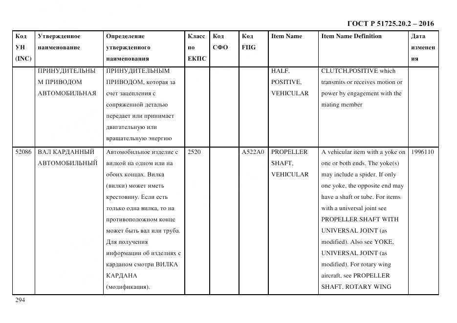 ГОСТ Р 51725.20.2-2016, страница 306