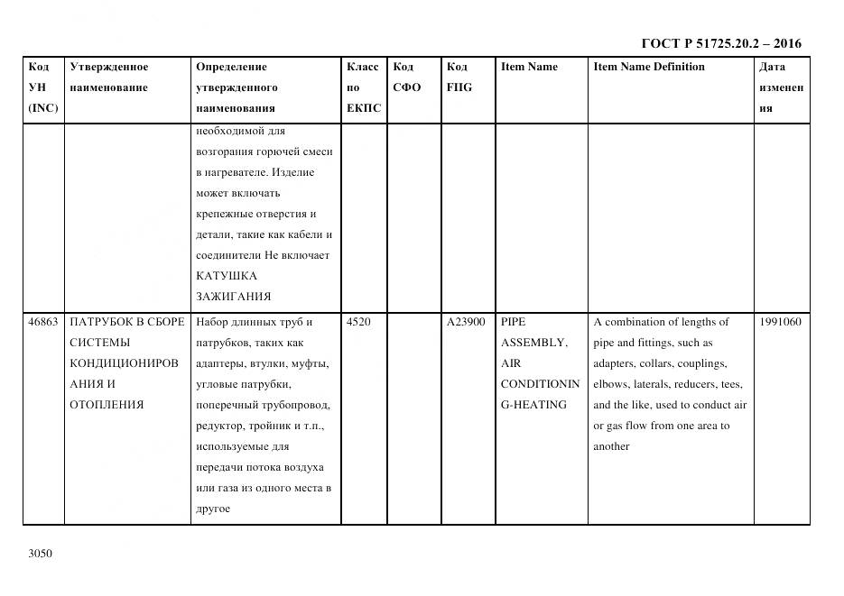 ГОСТ Р 51725.20.2-2016, страница 3062