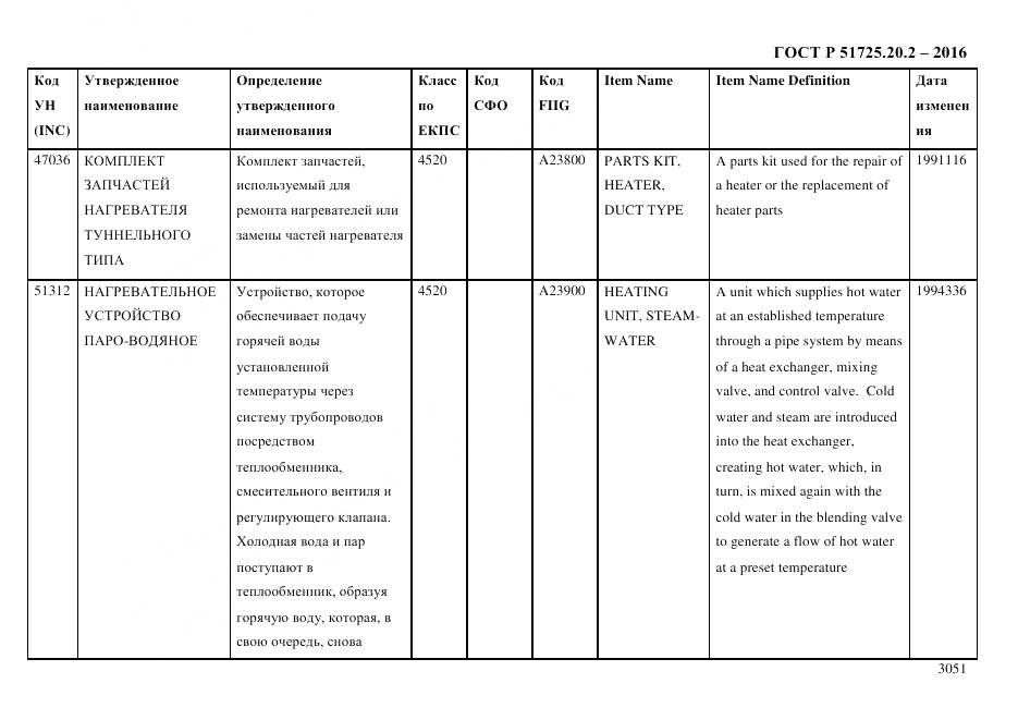 ГОСТ Р 51725.20.2-2016, страница 3063