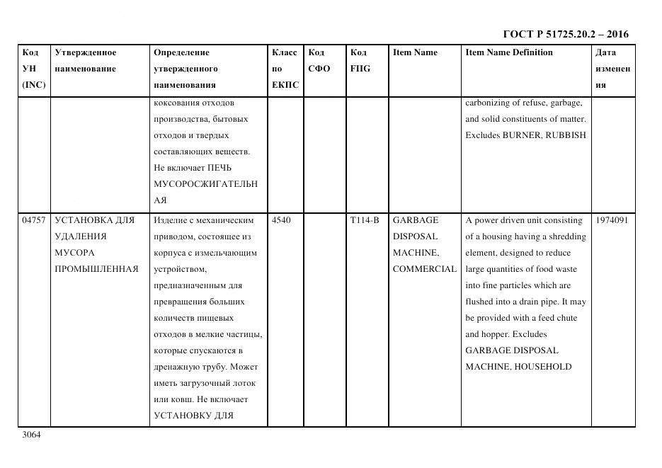 ГОСТ Р 51725.20.2-2016, страница 3076