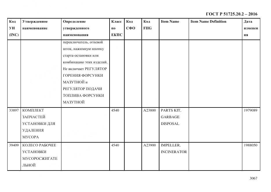 ГОСТ Р 51725.20.2-2016, страница 3079