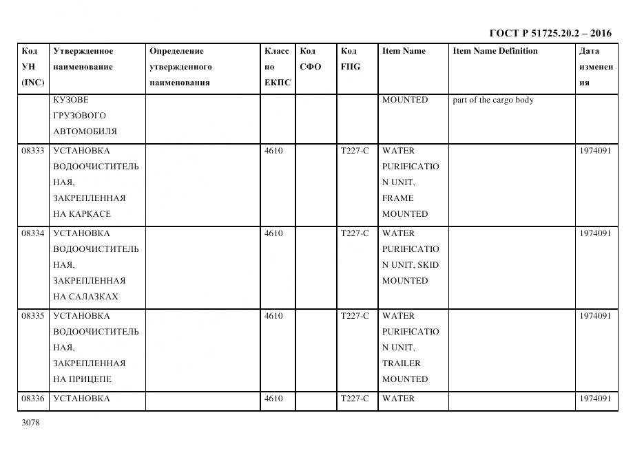 ГОСТ Р 51725.20.2-2016, страница 3090