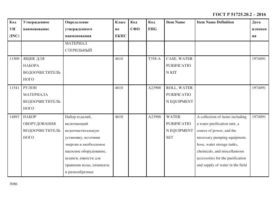 ГОСТ Р 51725.20.2-2016, страница 3098
