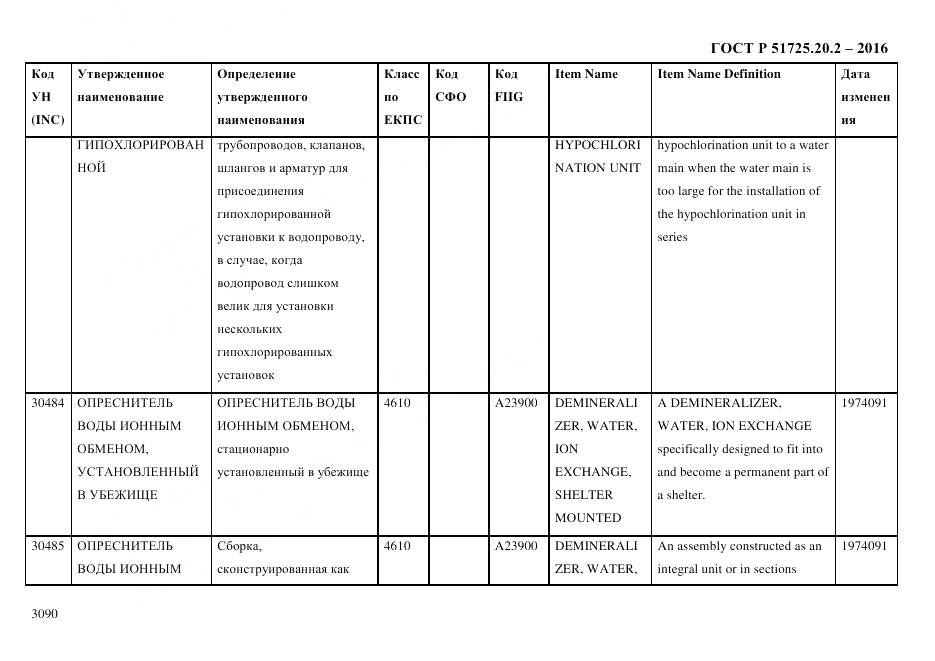 ГОСТ Р 51725.20.2-2016, страница 3102