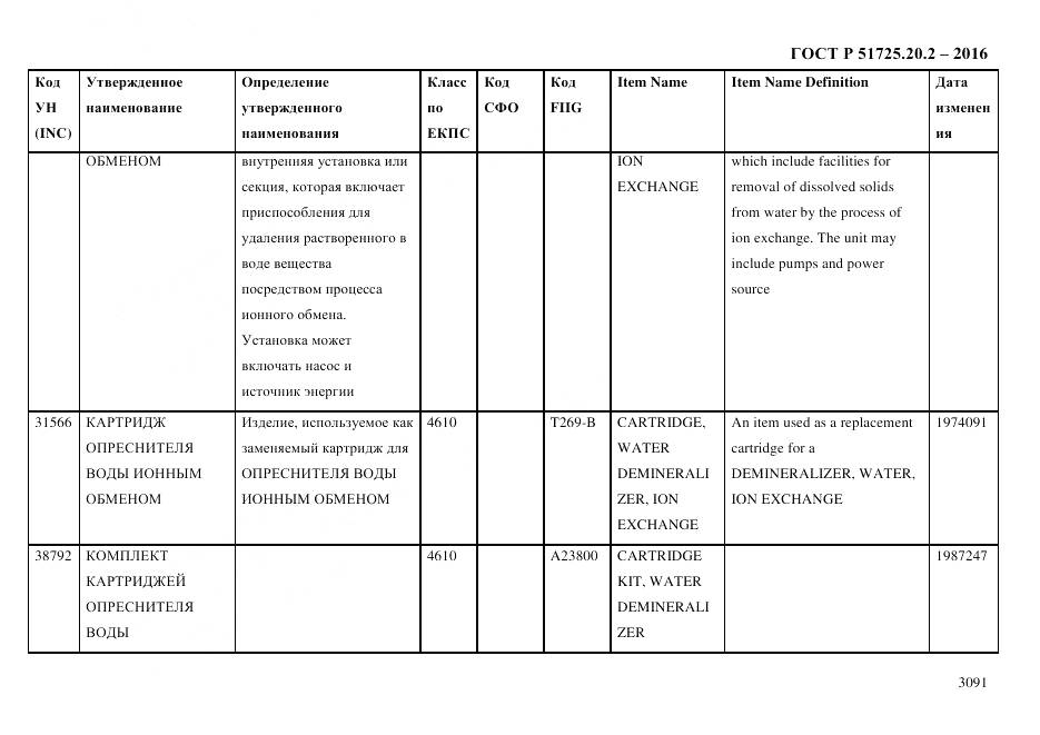 ГОСТ Р 51725.20.2-2016, страница 3103