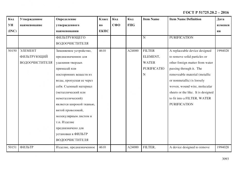 ГОСТ Р 51725.20.2-2016, страница 3105