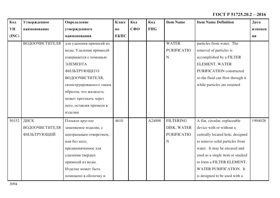 ГОСТ Р 51725.20.2-2016, страница 3106
