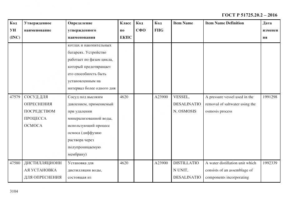 ГОСТ Р 51725.20.2-2016, страница 3116