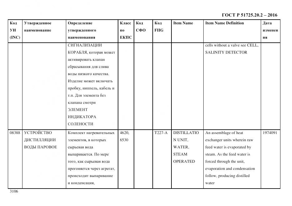 ГОСТ Р 51725.20.2-2016, страница 3118