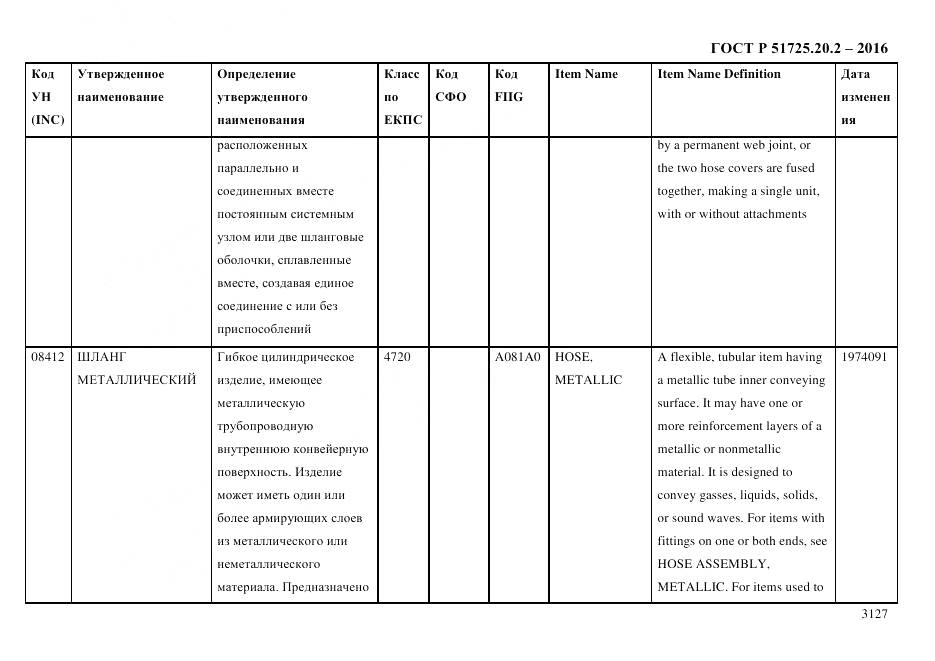 ГОСТ Р 51725.20.2-2016, страница 3139