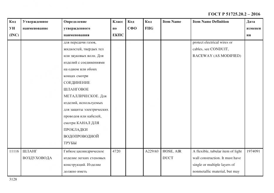 ГОСТ Р 51725.20.2-2016, страница 3140