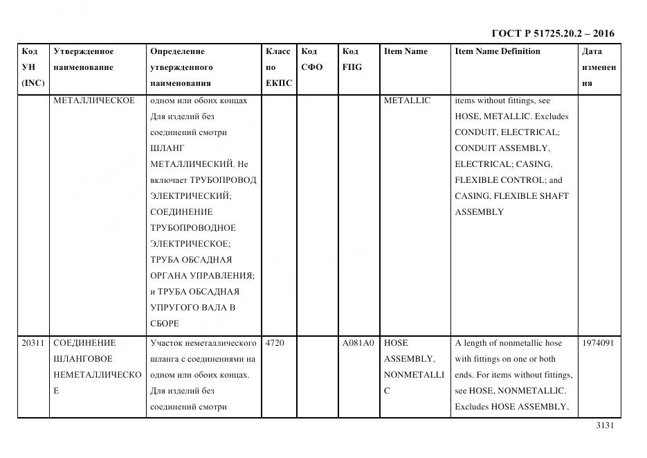 ГОСТ Р 51725.20.2-2016, страница 3143