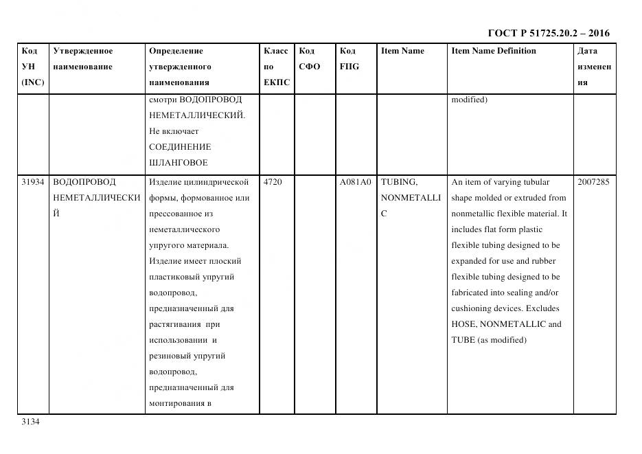 ГОСТ Р 51725.20.2-2016, страница 3146