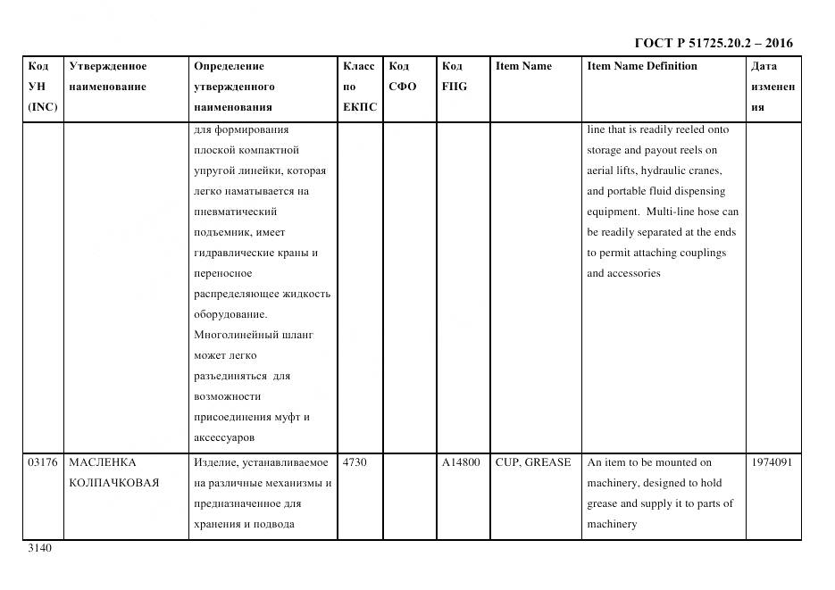 ГОСТ Р 51725.20.2-2016, страница 3152