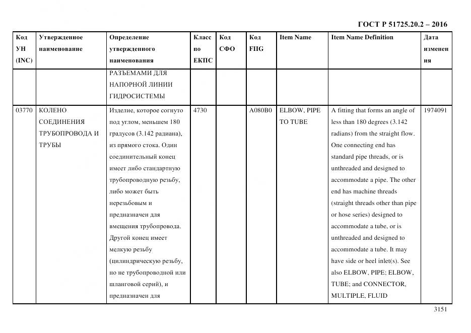 ГОСТ Р 51725.20.2-2016, страница 3163