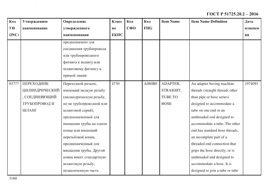 ГОСТ Р 51725.20.2-2016, страница 3172