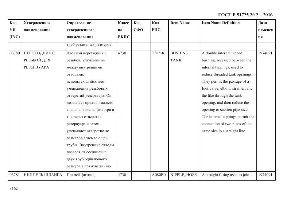 ГОСТ Р 51725.20.2-2016, страница 3174