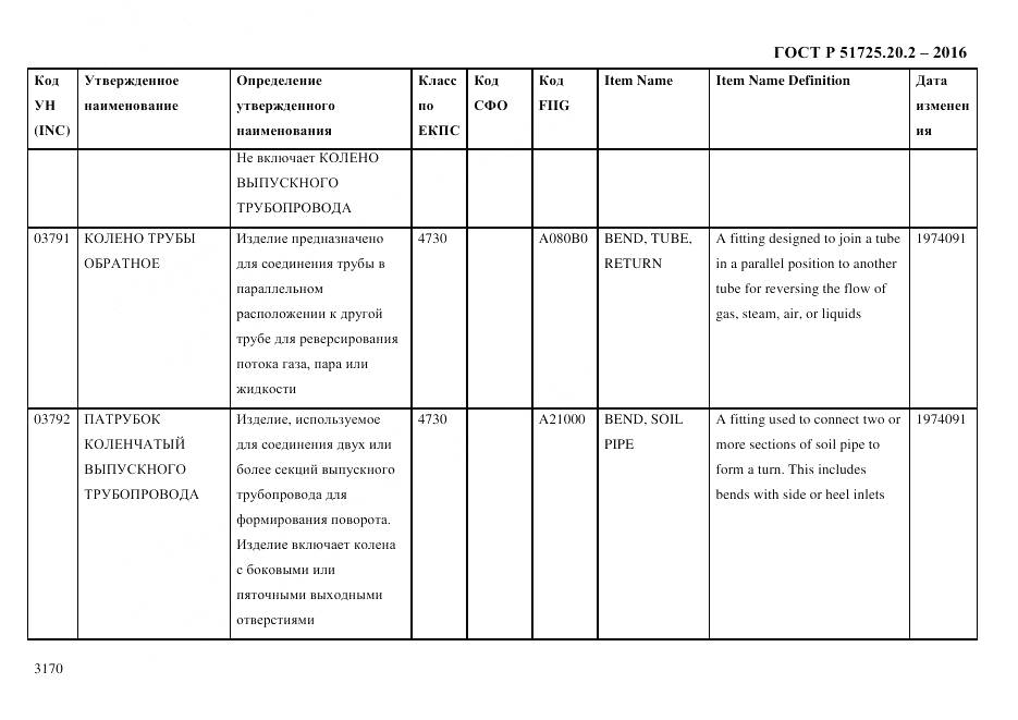 ГОСТ Р 51725.20.2-2016, страница 3182