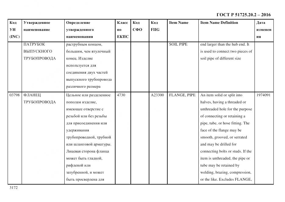 ГОСТ Р 51725.20.2-2016, страница 3184