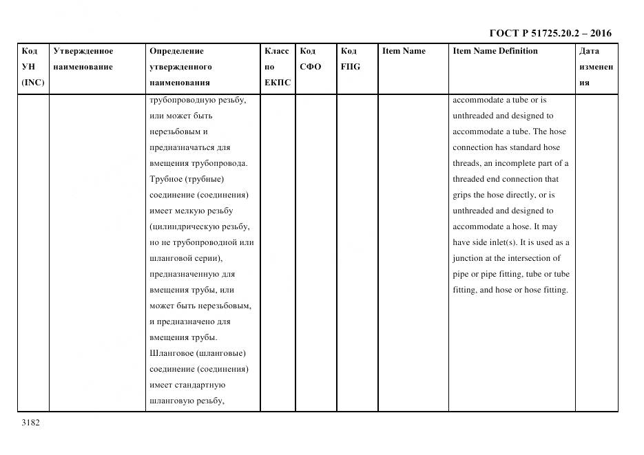 ГОСТ Р 51725.20.2-2016, страница 3194