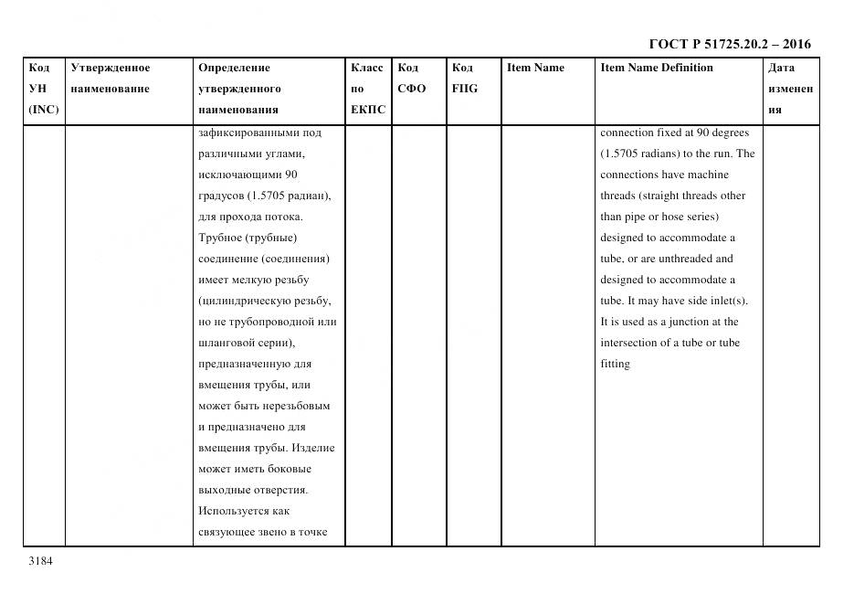 ГОСТ Р 51725.20.2-2016, страница 3196