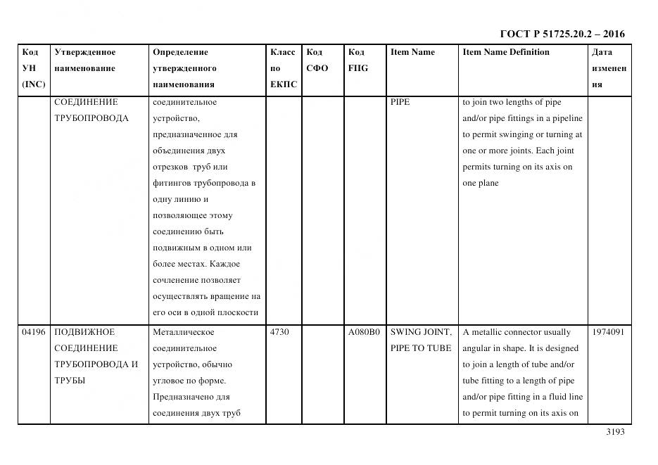 ГОСТ Р 51725.20.2-2016, страница 3205