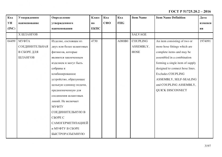 ГОСТ Р 51725.20.2-2016, страница 3209