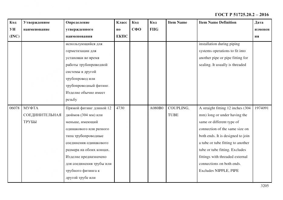 ГОСТ Р 51725.20.2-2016, страница 3217