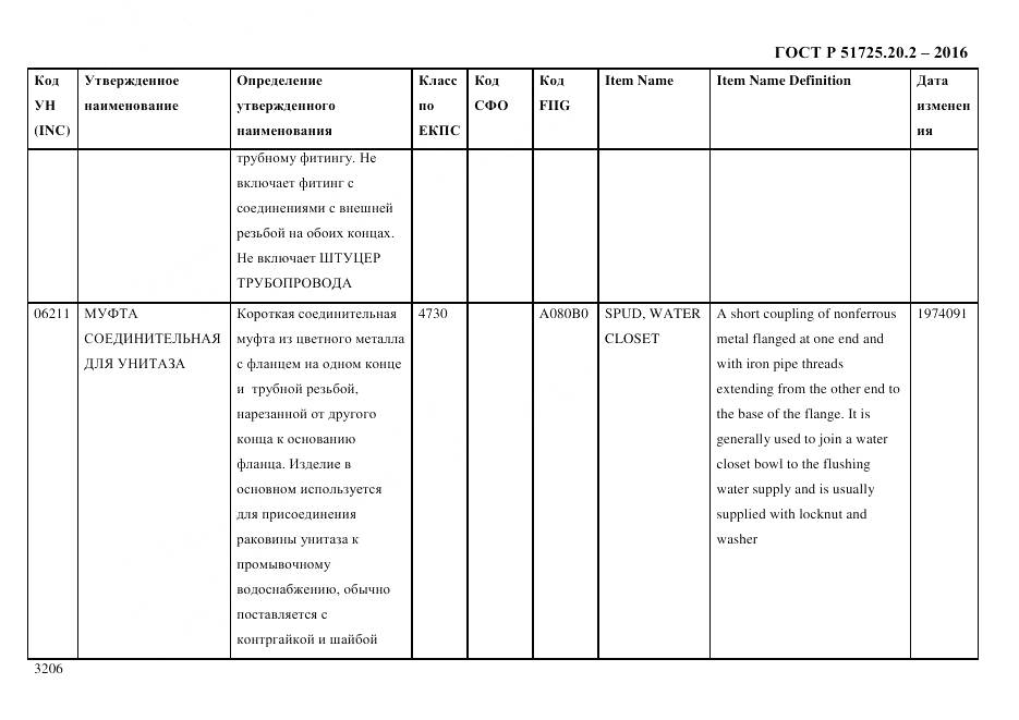 ГОСТ Р 51725.20.2-2016, страница 3218