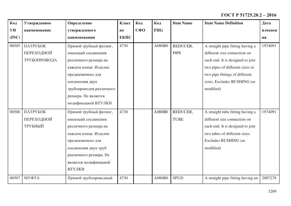 ГОСТ Р 51725.20.2-2016, страница 3221