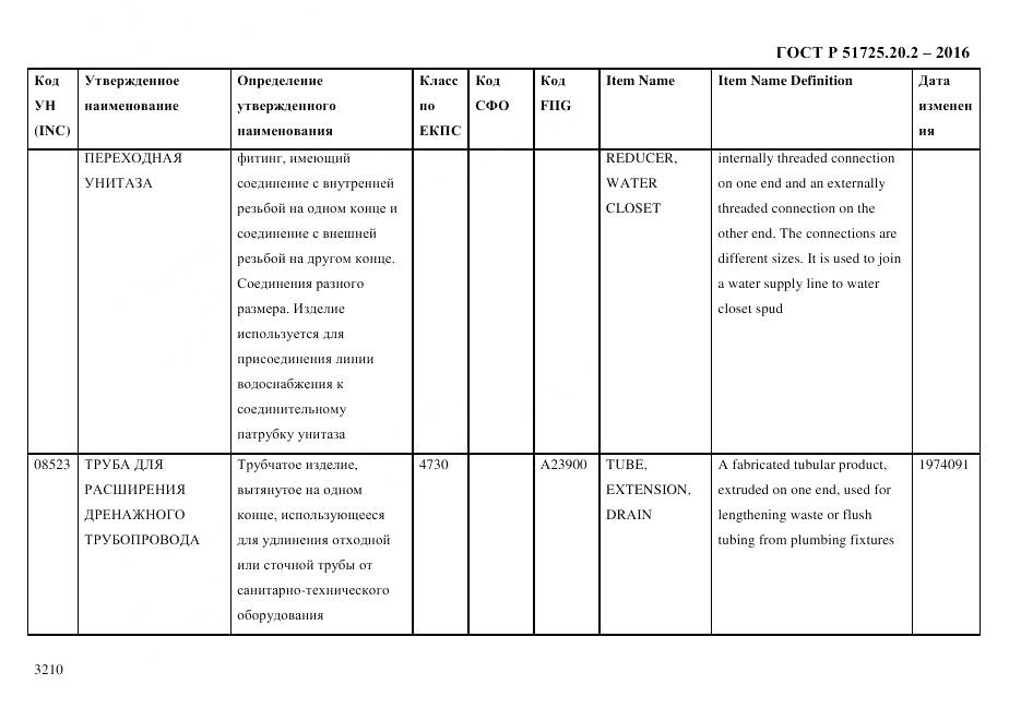 ГОСТ Р 51725.20.2-2016, страница 3222