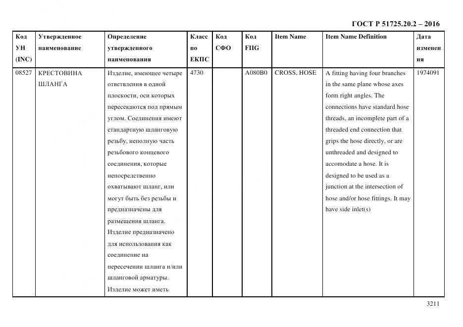 ГОСТ Р 51725.20.2-2016, страница 3223