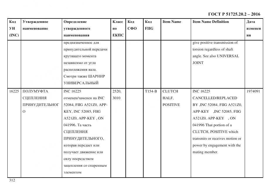 ГОСТ Р 51725.20.2-2016, страница 324