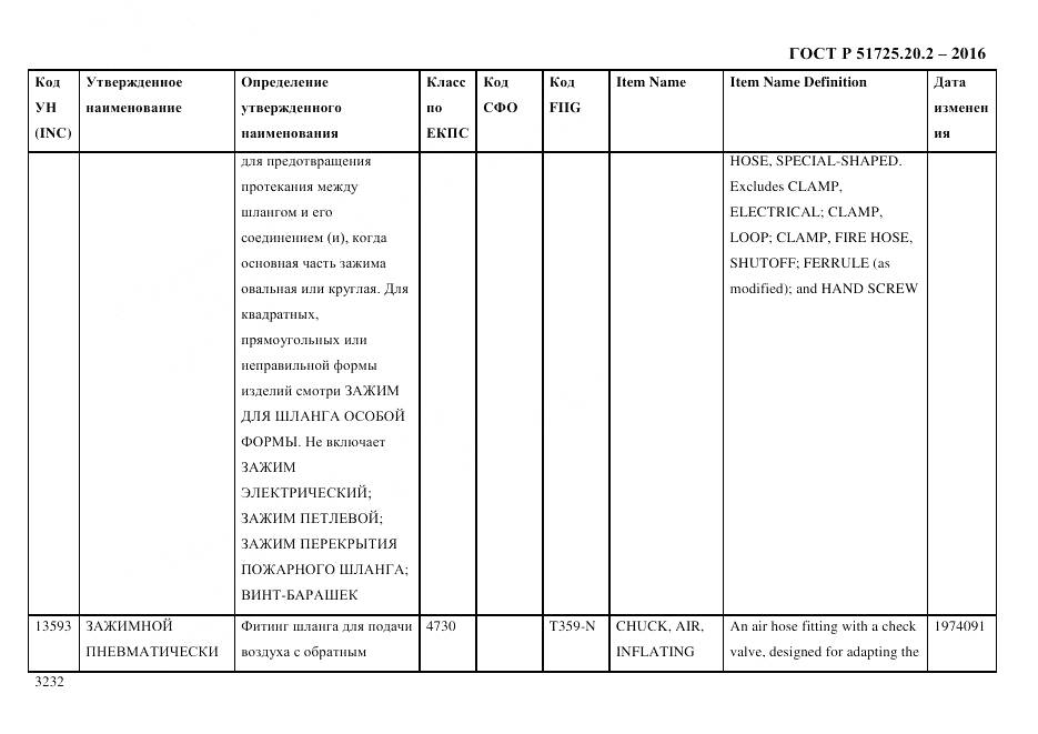 ГОСТ Р 51725.20.2-2016, страница 3244