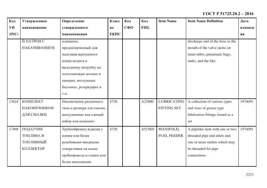 ГОСТ Р 51725.20.2-2016, страница 3245