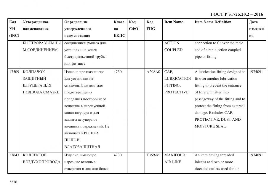 ГОСТ Р 51725.20.2-2016, страница 3248