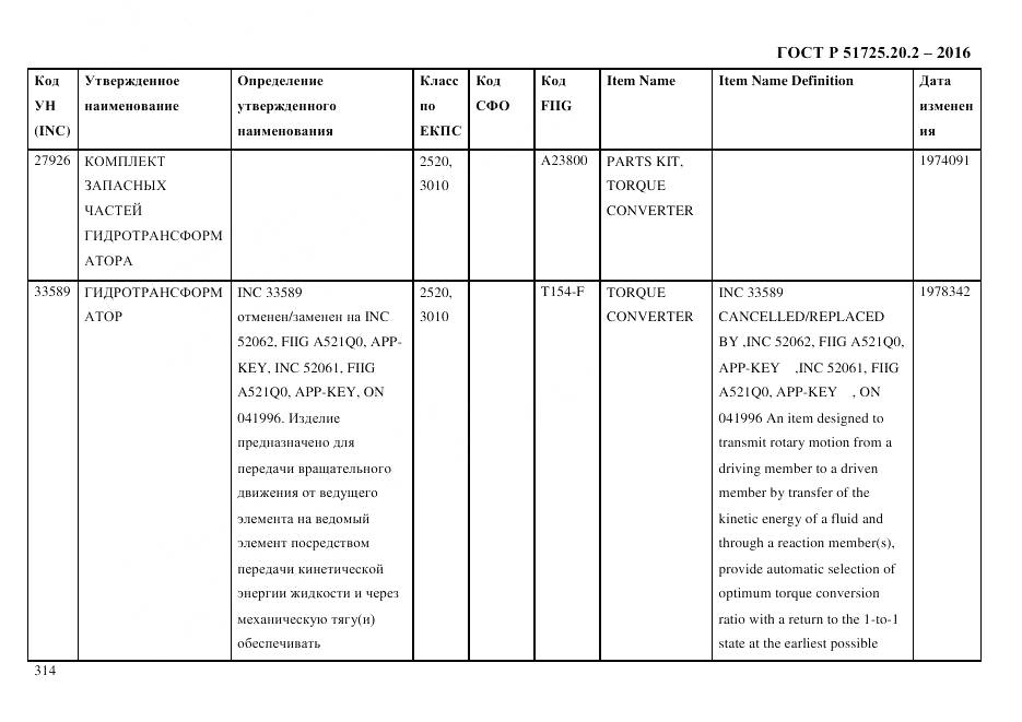 ГОСТ Р 51725.20.2-2016, страница 326
