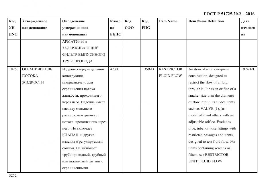 ГОСТ Р 51725.20.2-2016, страница 3264