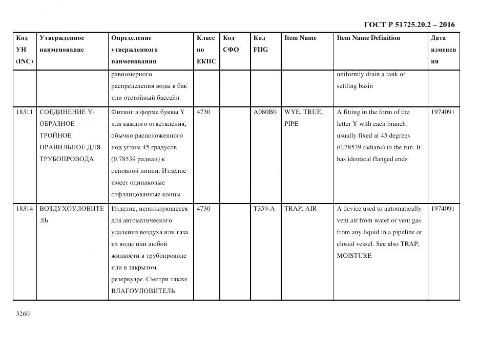 ГОСТ Р 51725.20.2-2016, страница 3272