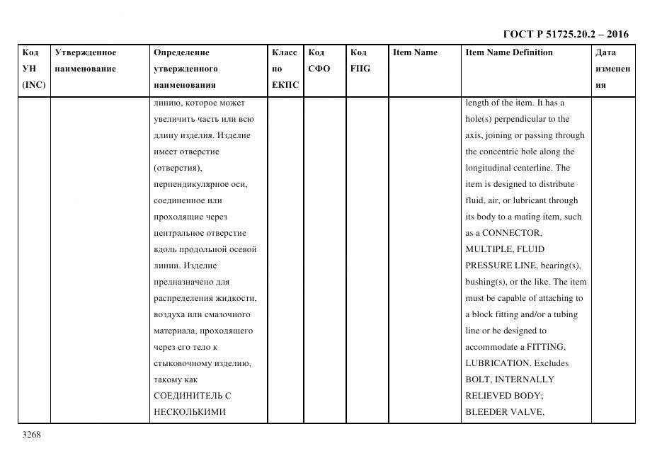ГОСТ Р 51725.20.2-2016, страница 3280
