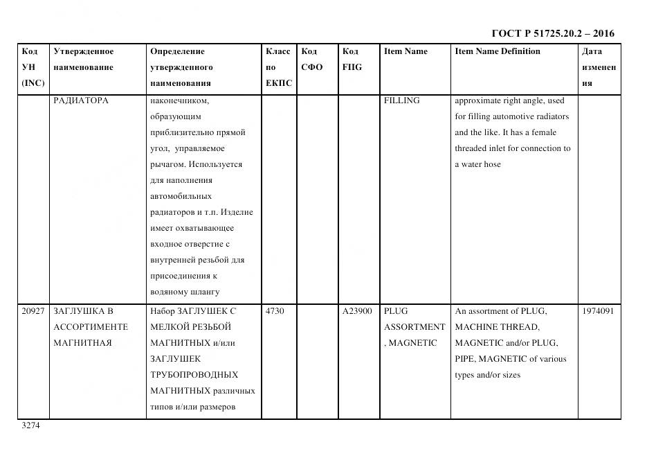 ГОСТ Р 51725.20.2-2016, страница 3286